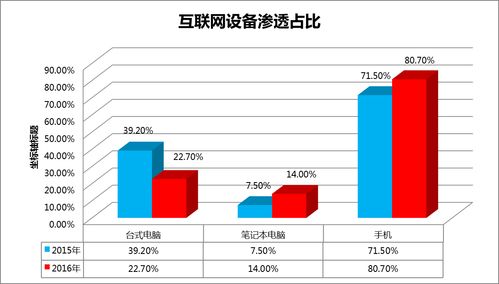 中國移動互聯網營銷發展研究報告之一 探索互聯網銷售的變革與趨勢